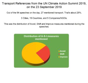 Transport References at Climate Action Summit