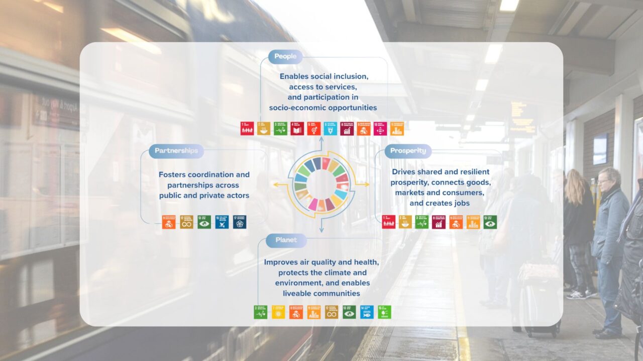 Seizing the Decade: Why Sustainable Transport Matters - SLOCAT